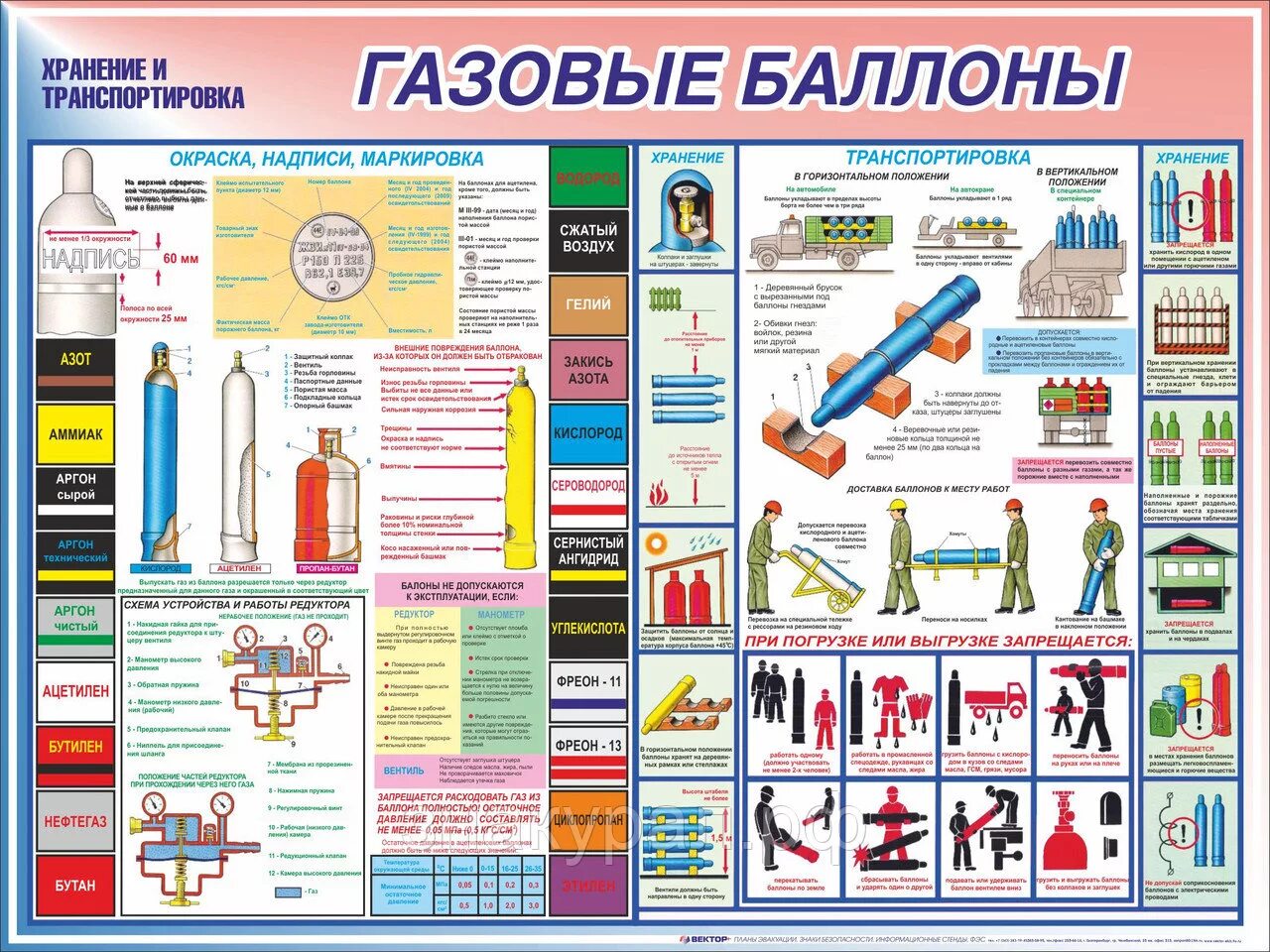 Требования к баллонам с горючим газом. Требования к транспортировке газовых баллонов. Правила перевозки и хранения баллонов с кислородом и газом. Нормы хранения баллонов с кислородом и пропаном. Требования к хранению газовых баллонов.