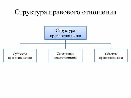 В структурном отношении выделяют