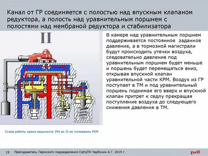 Сколько режимов работы имеет кран машиниста