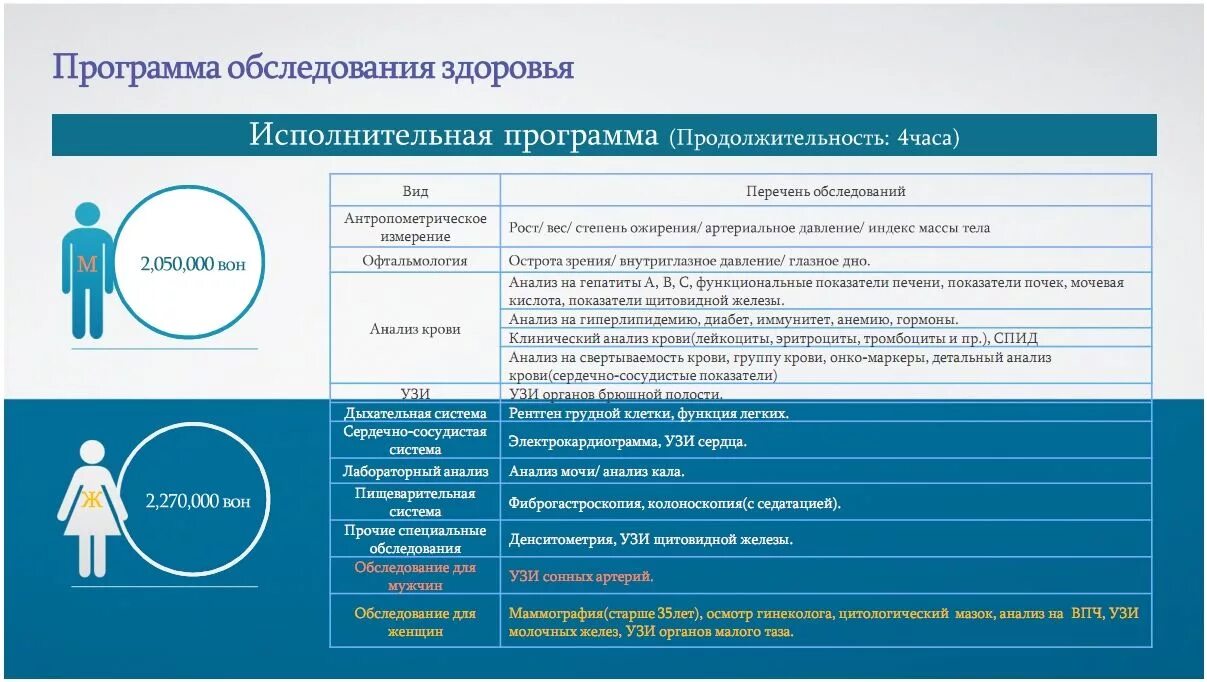 Программа обследования. Комплексные программы обследования здоровья. Обследование в центре здоровья. Программа обследования женщин. Программы комплексного обследования