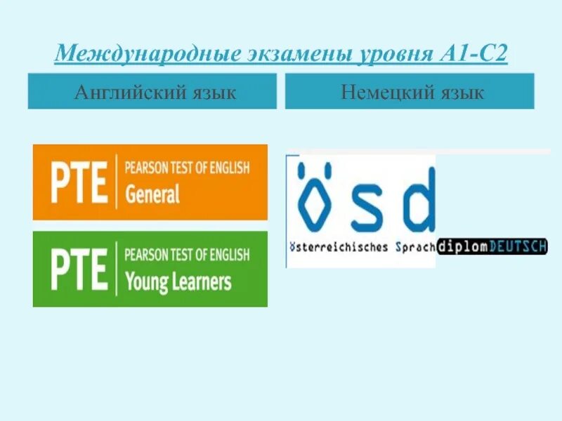 Международные экзамены. Уровни английского языка и экзамены. Международный экзамен по английскому уровни. Экзамены уровень языка. Экзамены международное право