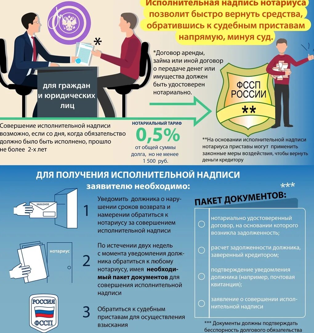 Исполнительная надпись. Исполнительная надпись нотариуса. Совершение исполнительных надписей нотариусом. Исполнительская надпись нотариуса что это. Что значит использование исполнительной надписи нотариуса