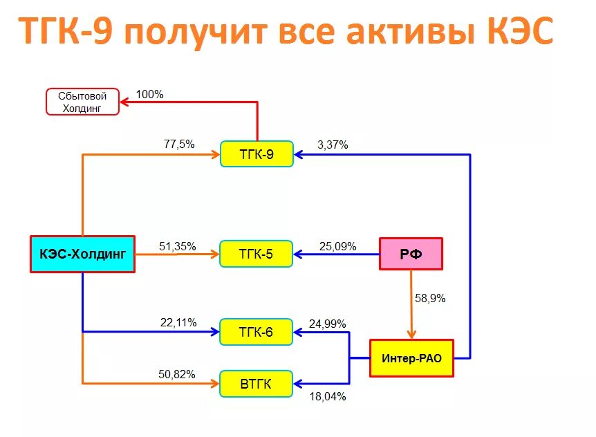 ТГК сколько. Дозировка ТГК. ТГК расшифровка. Информационная структура ТГК. Название тгк на английском