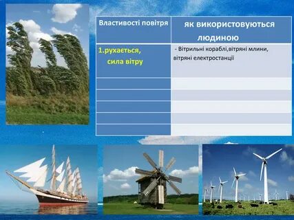 Источники использования воздуха