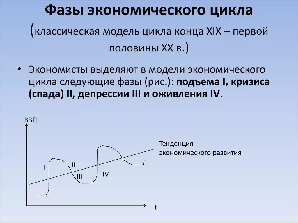 Четырехфазная модель экономического цикла. Фаза оживления экономического цикла. Фазы классического экономического цикла. Классическая модель экономического цикла.