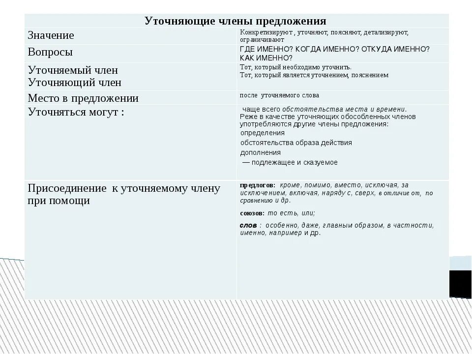 Уточняющие члены предложения урок в 8 классе презентация