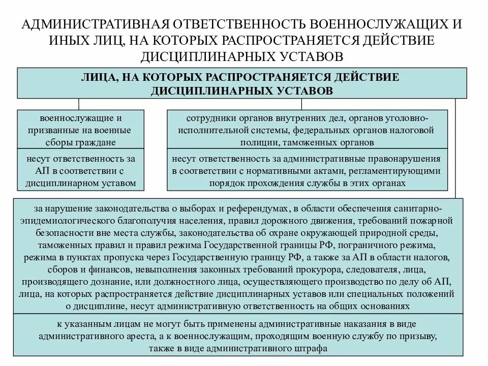 Ответственность сотрудника овд. Административная ответственность работка. Ответственность сотрудников овд за нарушение законности. Административное правонарушение сотрудником овд. Административное правонарушение сотрудником овд.