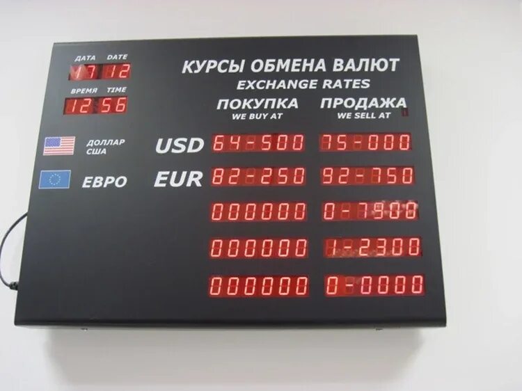 Курс рубля к доллару. Dõlir kurs. Курс доллара на сегодня в банках. Курс доллара доллара на сегодня. Курс доллара.