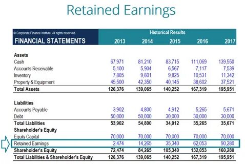 Sales balance