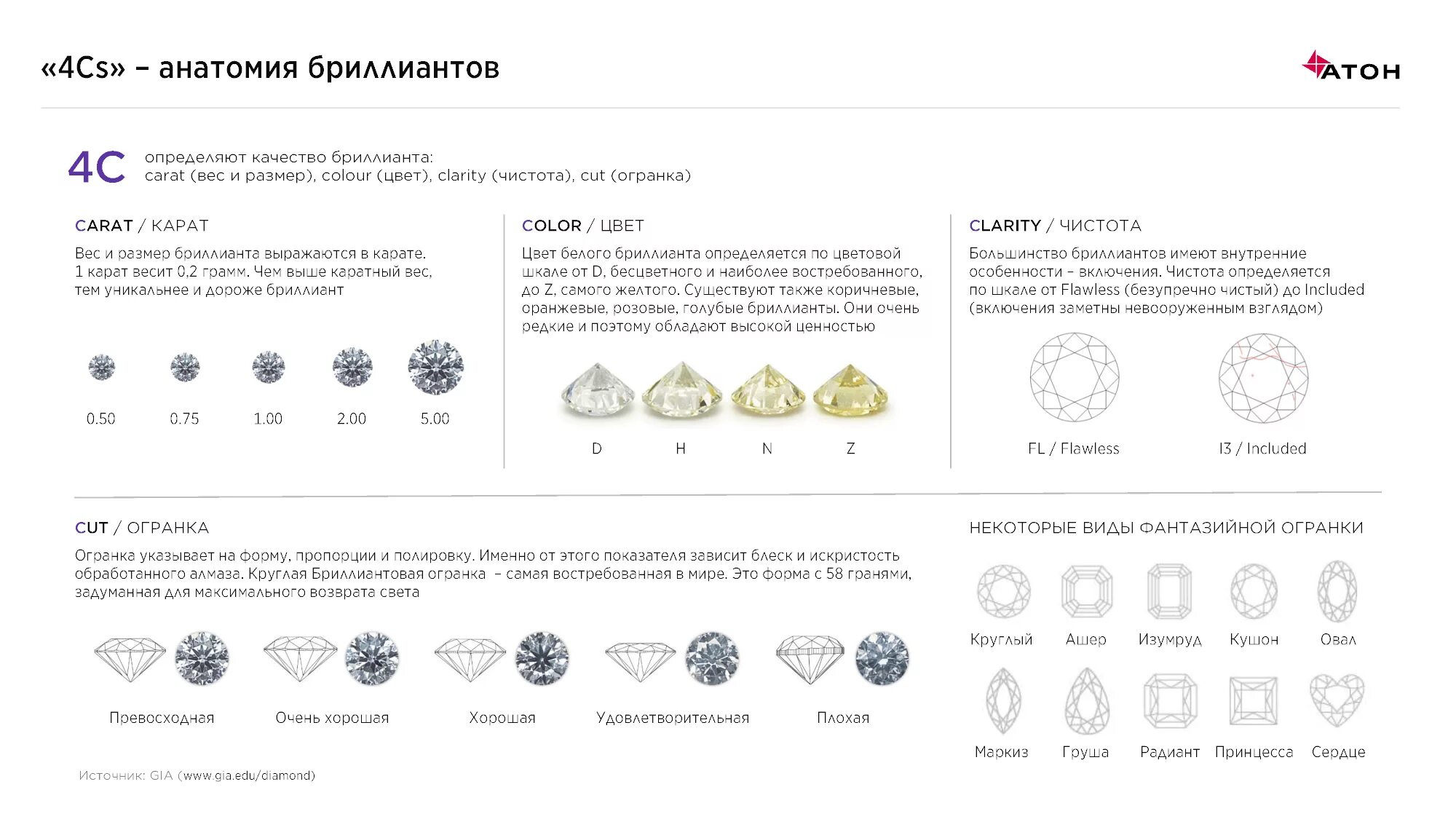 Какая карат. Чистота огранка Цветность бриллианта. Огранка алмазов до 0,28 карат.