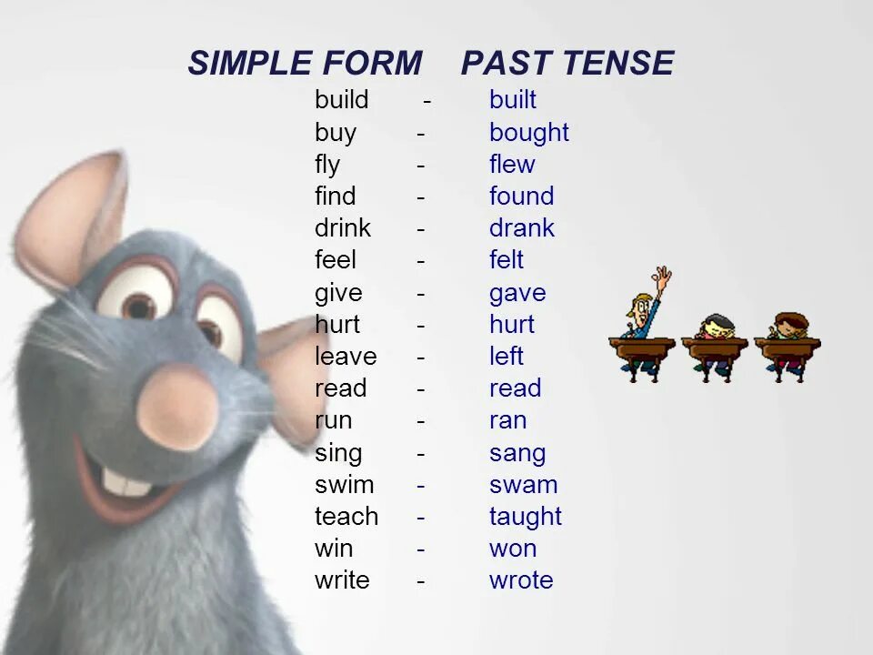 Tense fly. Fly в паст Симпл. Past simple Tense Fly. To Fly в past simple. Fly прошедшее.