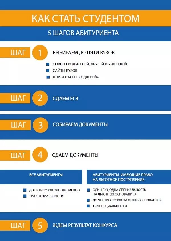 Студентов ставшими отцами. Памятка абитуриенту. Инфографика абитуриент. Портал абитуриента. Советы для первокурсников университета.