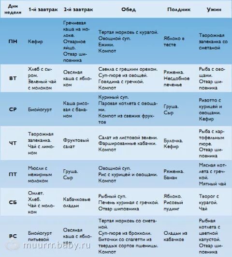 Первая неделя кормления. Диета кормящей матери в 3 месяца меню. Рацион питания мамы на гв в первый месяц. Примерное меню на неделю для кормящей мамы. Примерная диета для кормящих мам.