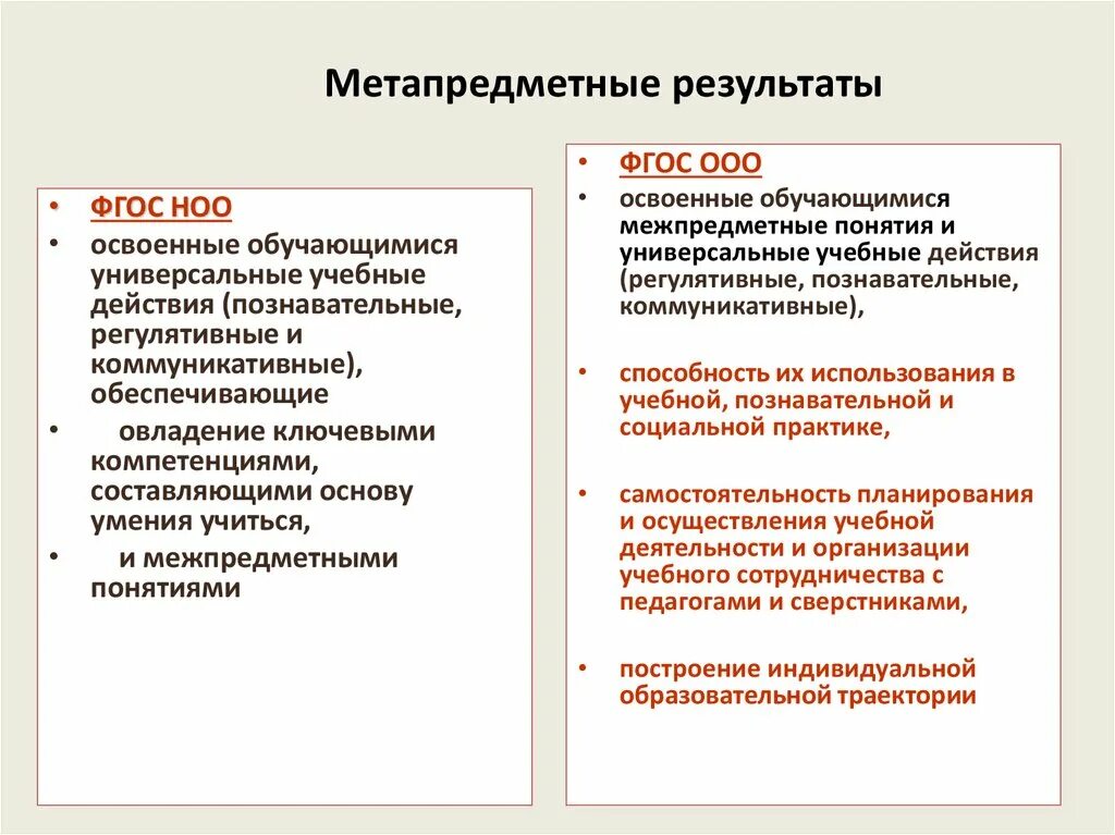 Личностные универсальные учебные действия ФГОС НОО. Метапредметные универсальные учебные действия ФГОС НОО. Универсальные компетенции НОО ФГОС. Требования к УУД ФГОС ООО.