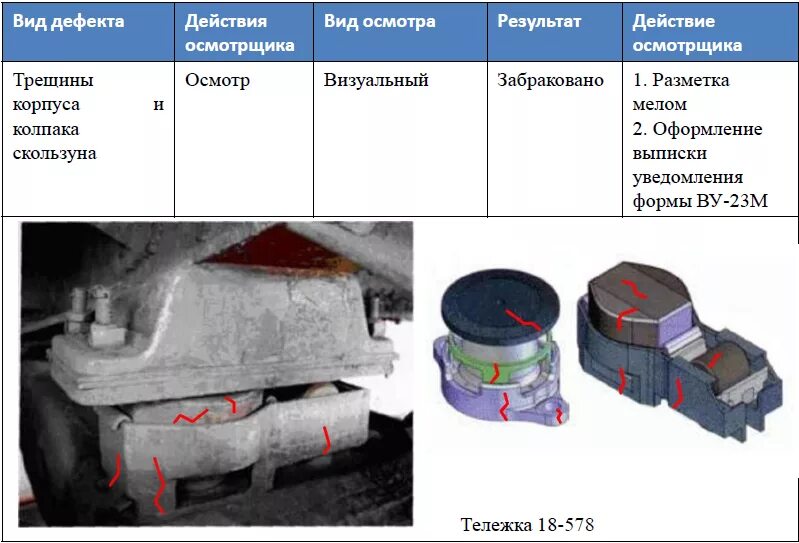 Зазор между вертикальными скользунами. Тележка 18-100 зазоры скользунов. Скользуны тележки грузового вагона. Неисправность коробки скользуна грузового вагона. Колпак скользуна грузового вагона.