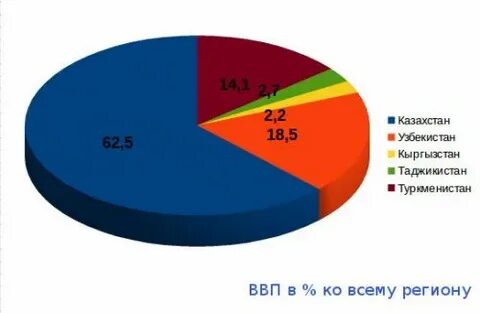 Ввп таджикистана 2024