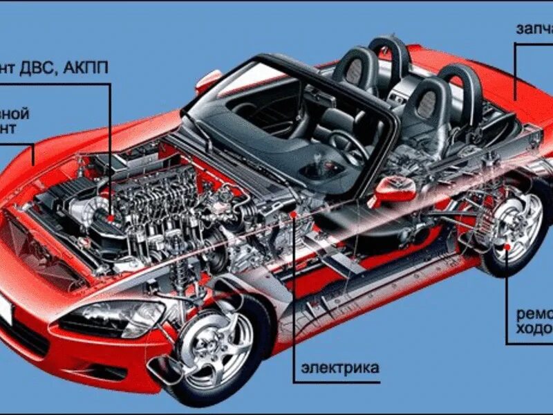 ремонт машины карта. ремонт машины карта. слесарка в автосервисе. техосмотр автомобиля. визитка ремонт автомобилей.