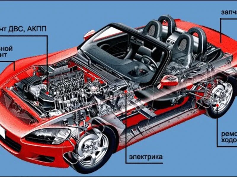Ремонт автомобилей в московской области. Ремонт ДВС КПП ходовой части. Диагностика ходовой части. Электрик запчасти машина. Автосервис ремонт ходовой ДВС.