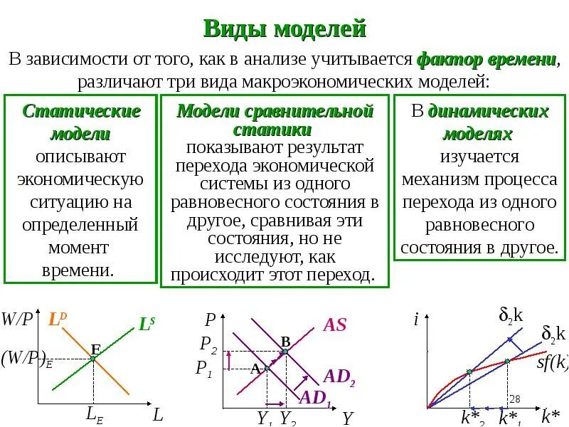 Фактор времени характеризует. Фактор времени в экономике. Фактор времени в макроэкономических моделях. Статические модели в экономике. Время в экономике.