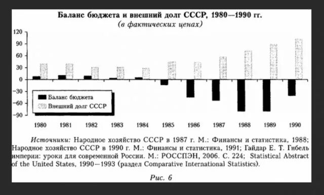 Какой долг ссср