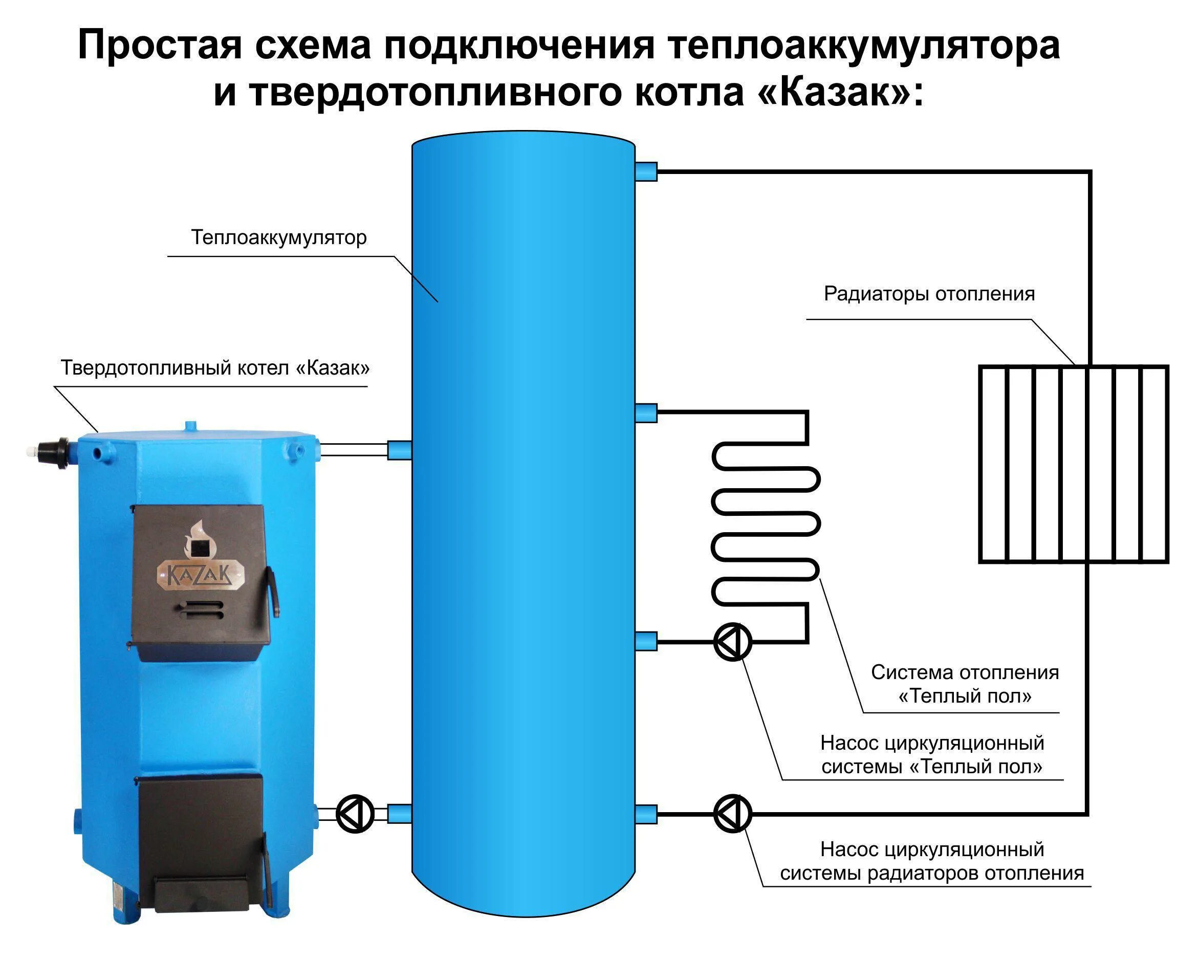 Система кипи. Теплоаккумулятор для котлов отопления система в системе. Котел Зота с теплоаккумулятором. Теплоаккумулятор для котла схема подключения. Схема подключения твердотопливного котла с теплоаккумулятором.