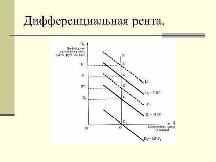 Продам ренту