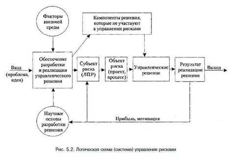 Система управления экономическим риском