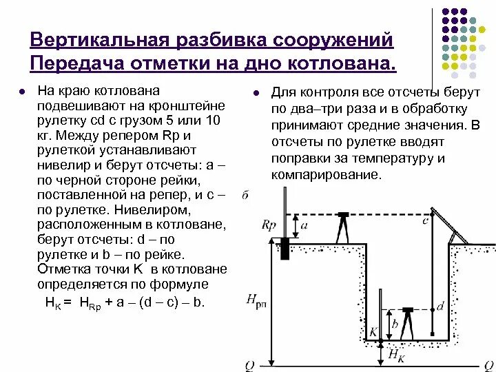 Способы разбивочных работ