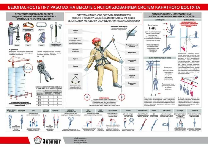 Технические методы и приемы выполнения работ. Система канатного доступа. Система канатного дступаприработе на высоте. Система канатного доступа при работе на высоте это. Канатный доступ работы на высоте что это.