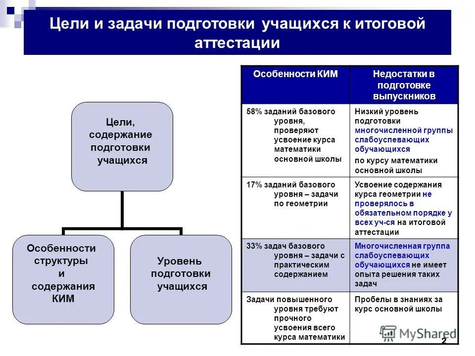 Спецификой отбора текстового материала является. Спецификой отбора текстового материала является