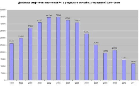 Статистика 34