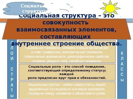 Тема социальная сфера по обществознанию