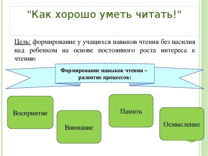 Читательская самостоятельность младших школьников. Методика формирования умений. Навыки работы с информацией. Общеучебные умения и навыки 2 класс. Навыки и способности учеников.