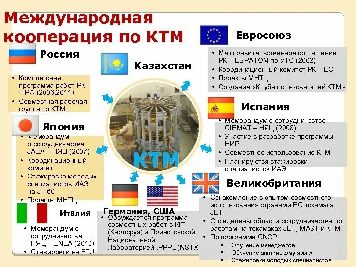 Международная кооперация. Международная кооперация примеры. Международное кооперирование. Международная кооперация примеры стран. Кооперирование стран