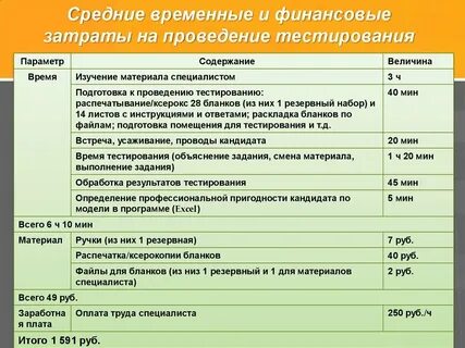 Значительные расходы