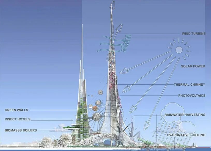 Небоскреб 2 км. Башни Феникс в Китае. Самые высокие здания будущего. Километровый небоскреб. Небоскреб высотой 2 км.