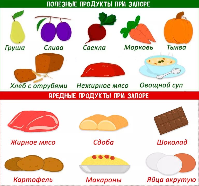 Слабительное продукты для кишечника. Еда которая слабит. Продукты которые слабят. Природные слабительные продукты. Еда которая слабит для детей.