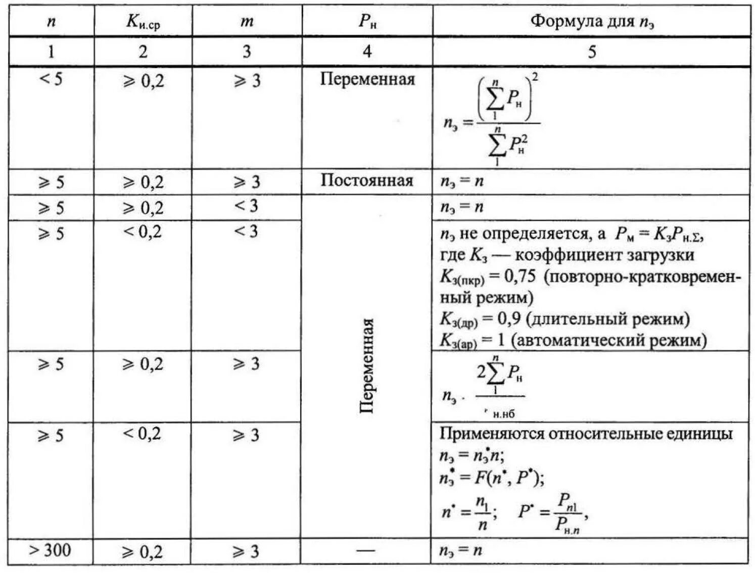 Число электроприемников. Эффективное число электроприемников таблица. эффективное число электроприемников формула. эффективное число электроприемников способы определения. как найти число эффективных электроприёмников.