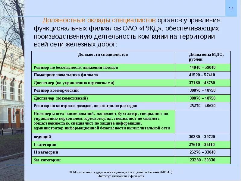 Оклады ОАО РЖД должностные. Должностной оклад это. Зарплаты руководителей РЖД. Заработная плата ОАО «РЖД». Какие зарплаты в ржд