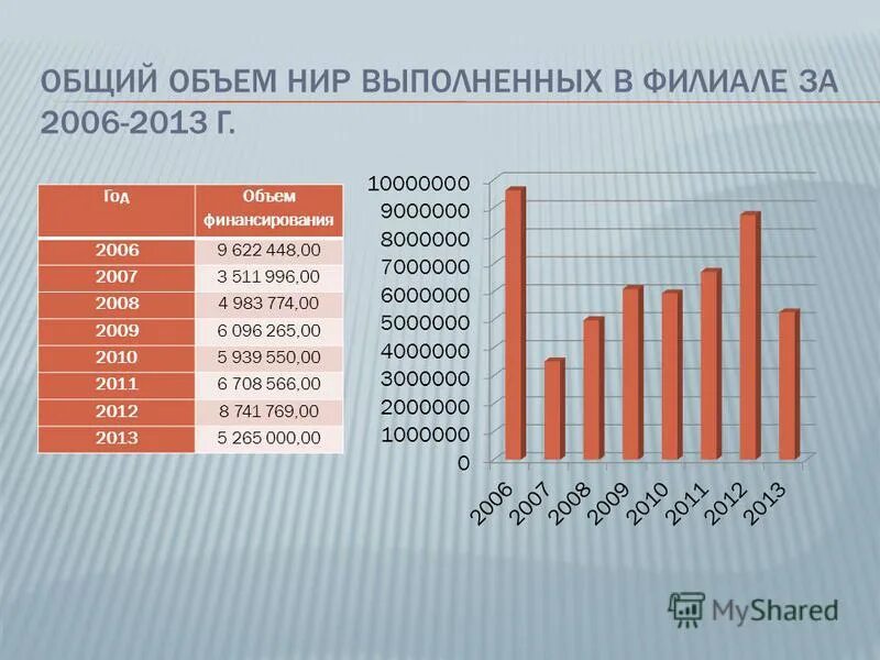 Репродуцируются. Инновационная и научно-техническая деятельность. Общие правила оформления текста. Не входит в объем исследовательской работы. Общий объем исследовательской работы.