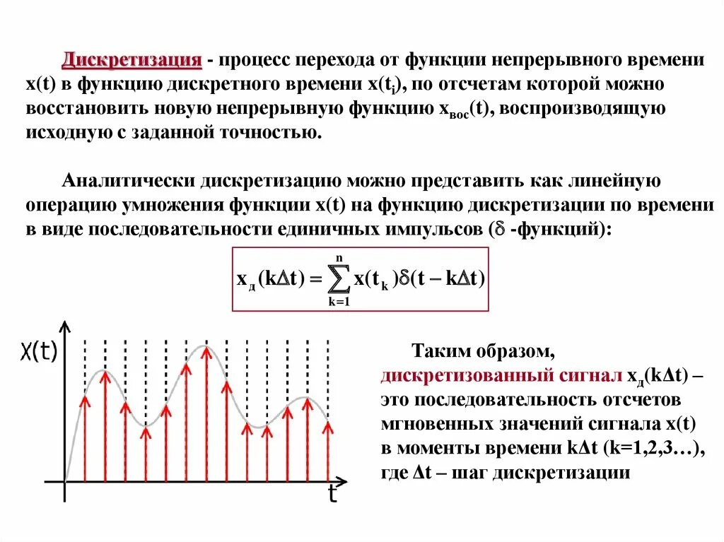 Дискретизация непрерывных сигналов. Дискретизация и квантование сигналов. Дискретизация квантование кодирование. Устройства для дискретизация аналогового сигнала.