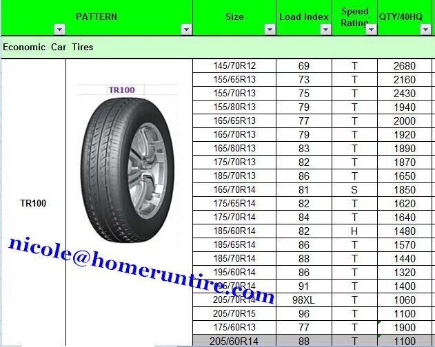 Диаметр покрышки r15 195/65. Внешний диаметр колеса 185/65 r15. Диаметр колеса 205/70 r16. 145*65 R13 шина с размером. 175 65 и 185 65 разница