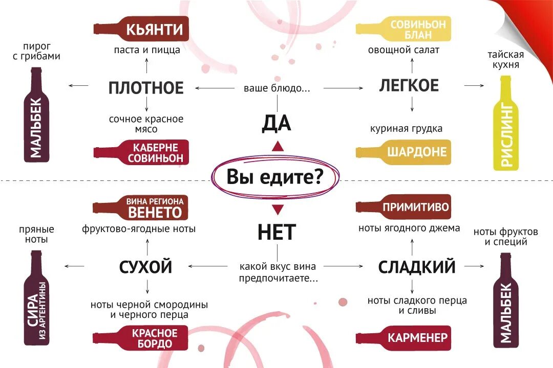 Какие вина можно. Какое вино предпочитаете?. Какое вино подходит к пицце. Какое вино подходит к блюдам. К какому блюду какое вино подходит.