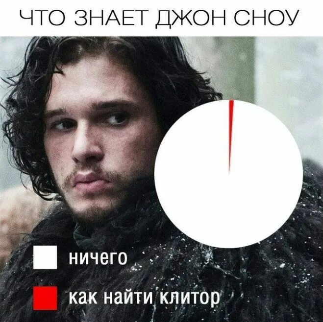 Ничего ты не знаешь джон сноу. Да ничего ты меня не понимаешь. Ничего ты не знаешь джон сноу актриса. Джон сноу зима близко мем. Джон сноу мемы.