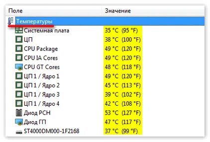 Температура pch