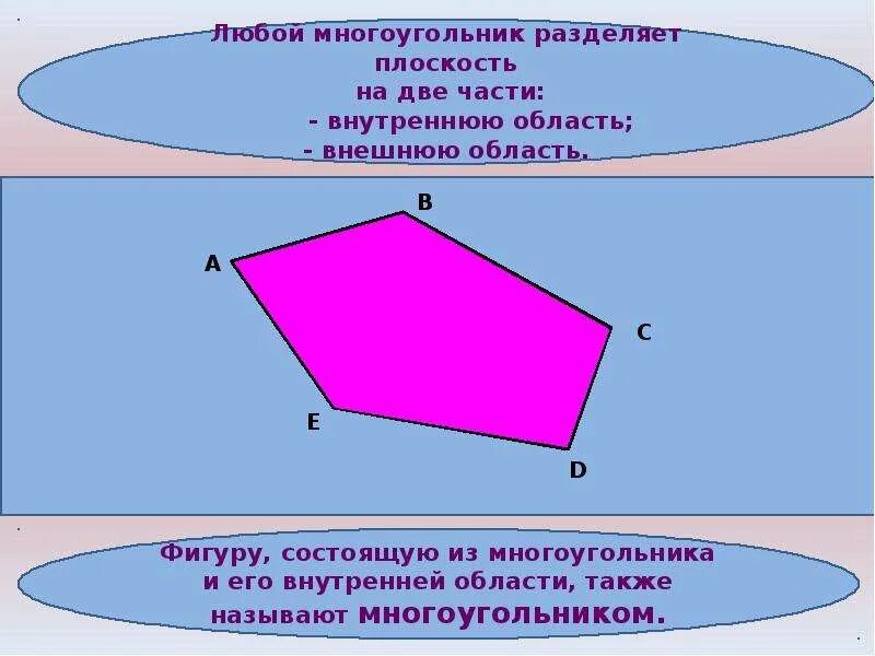 Многоугольник на плоскости. Любой многоугольник разделяет плоскость на две. Соседние вершины многоугольника. Внешняя область многоугольника. Многоугольник имеет 3 стороны