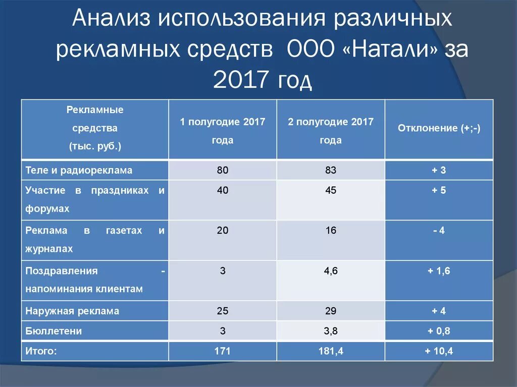 Эффективность использования денежных средств