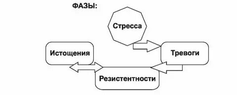 Признаки психофизиологического состояния стресса