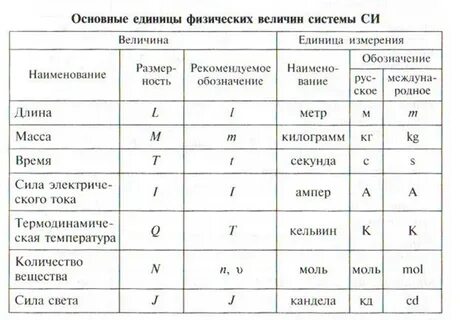 Как обозначается свет в физике