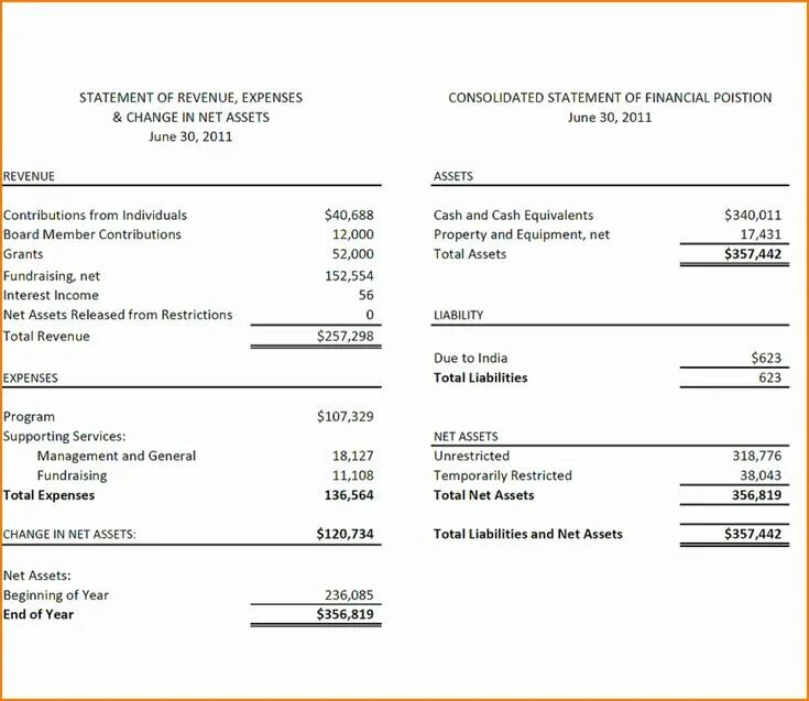 Format statements. Financial report example. consolidated financial statements. financial reporting examples. financial report sample.